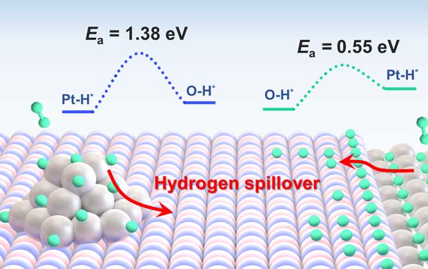 科研人员利用复合相变储能材料优化电子器件热管理